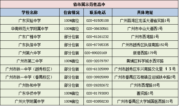 58广州招聘_广州58电话 网络推广展会服务 设计策划(3)