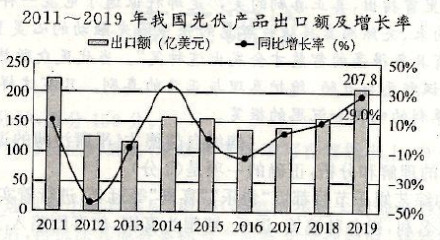 河北省邯郸市2020年GDP_河北省邯郸市魏县地图(2)