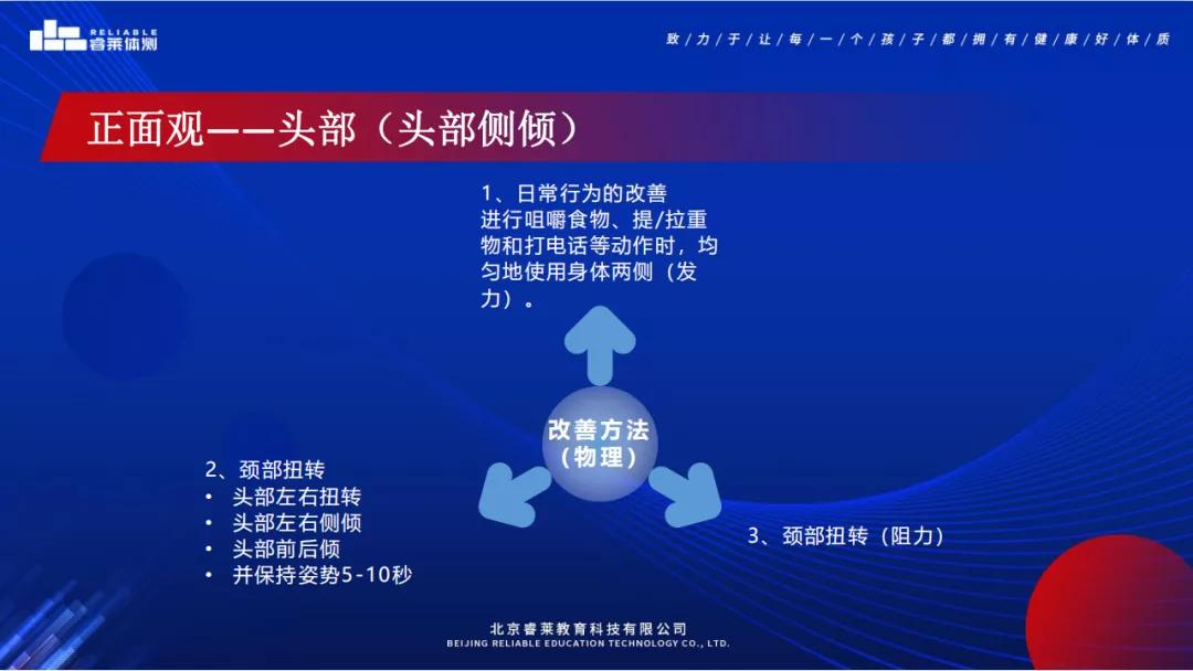 睿莱|家长心切、焦虑怎么解？睿莱体态评估，让改善更科学、高效孩子体态不佳