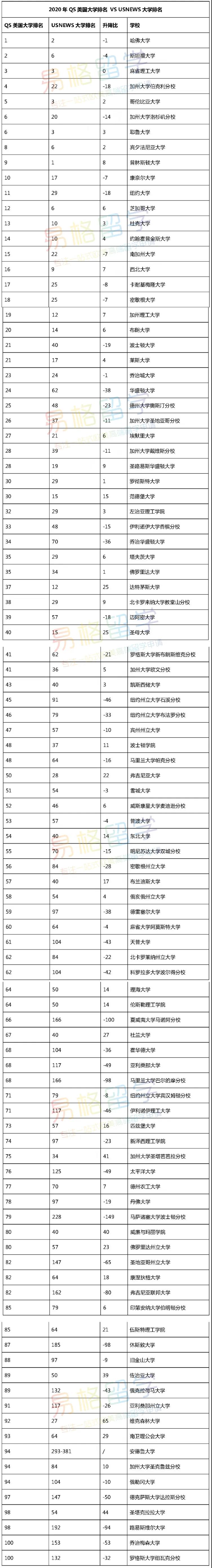 美国vsnews2020世界大学排名_2020全球最佳国家排名|全球教育网vs美