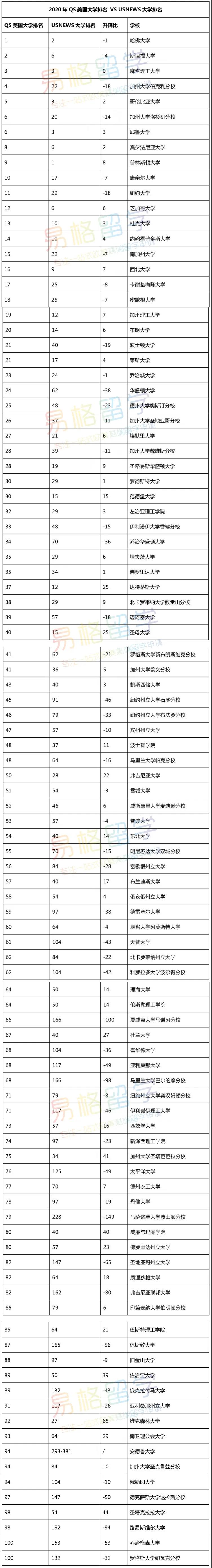 usnews美国大学经济排名_独家解读2021US.News美国大学排名!告诉你排名背后的