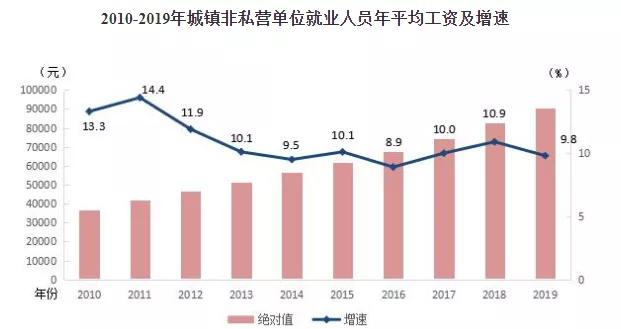 什么是就业人口_什么是人口普查(2)