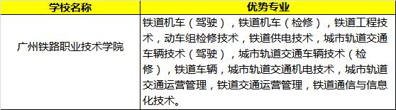 专业|超厉害！这些专业被官方表扬！有你的专业？