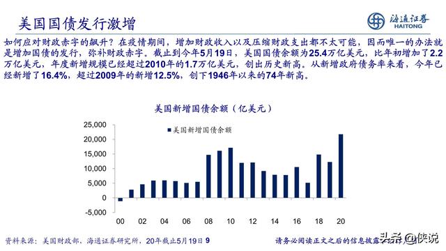 股市是跟GDP还是通胀_股市牛图片(2)