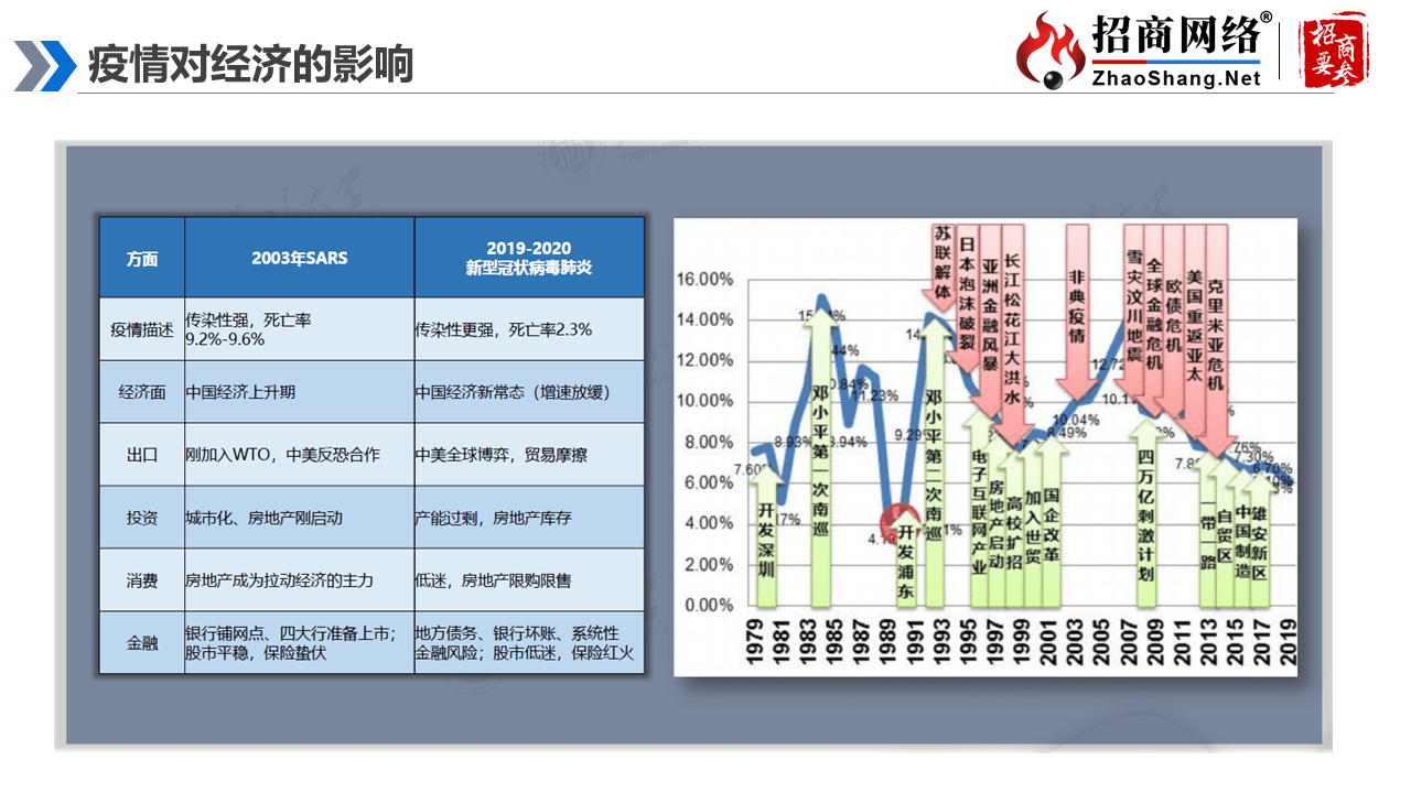 1979年中国gdp_2020年中国gdp