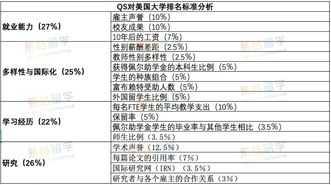 QS美国大学排名_美国大学排名
