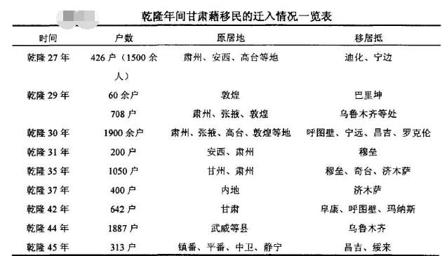 新疆汉族人口_新疆出生人口比例,汉族仅占14.6(3)