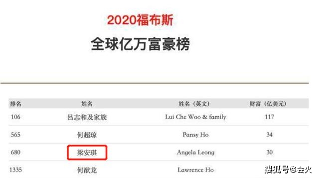 「前脚」何猷君前脚刚晒照悼念父亲,后脚改身份认证?赌王过世仅3天