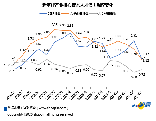 2020年的全国GDP_2018年全国gdp分布图(2)