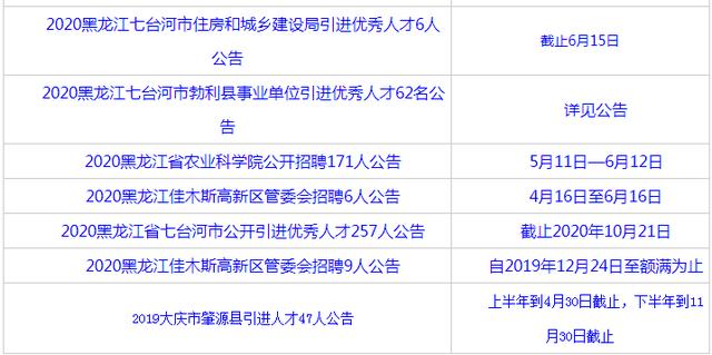 黑龙江人口普查员的补助费是多少_黑龙江人口照片