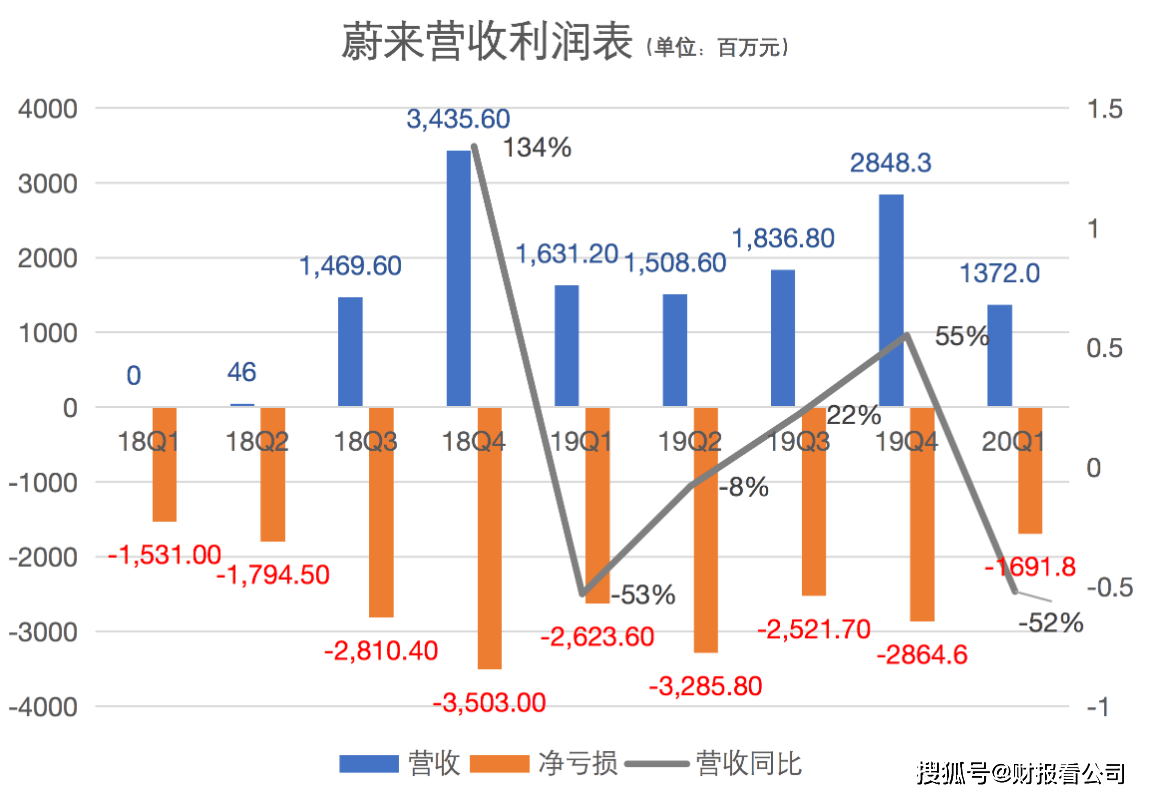 如何解决gdp和FDI的内生性_美女内内(3)