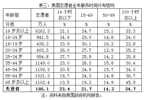 老龄人口比重名词解释_成都60岁及以上人口占17.98 ,12个区域65岁及以上老年人口(3)