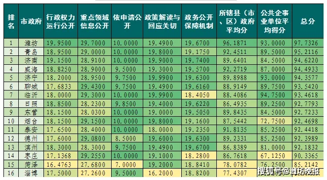 县政府排名_邯郸市各县排名