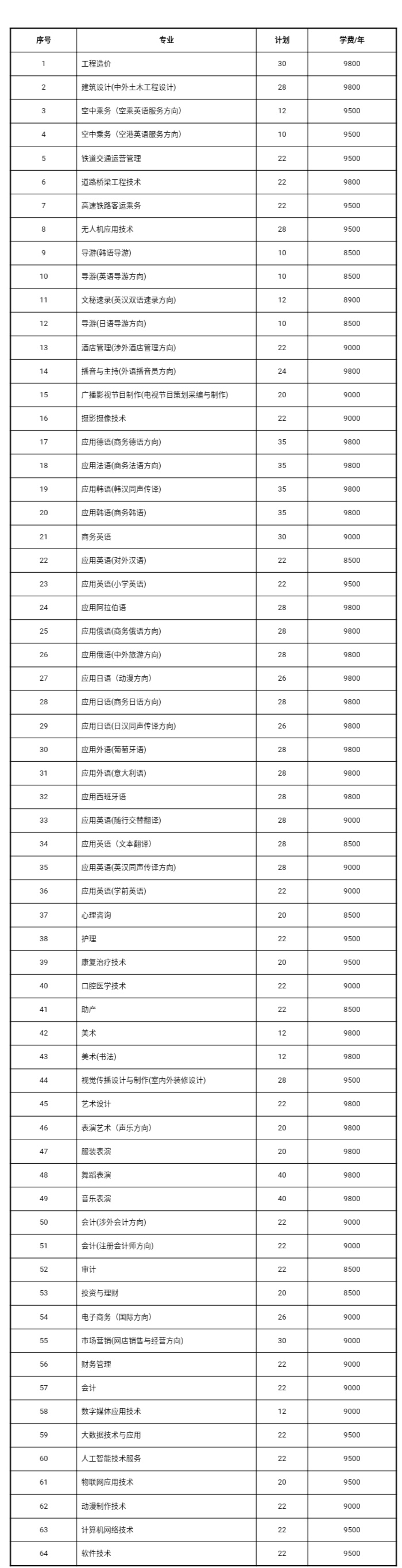 2020年河北省高等大_2020年河北省高校排行榜:燕山大学超越河北