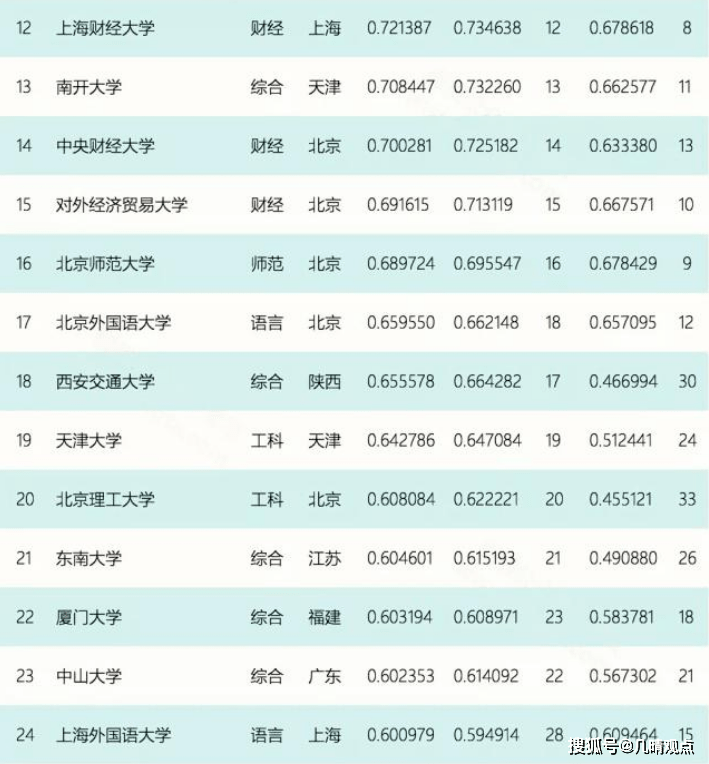 中国最美大学排名前20 c491fc775c3d45d58e5fd720ec13344f.png