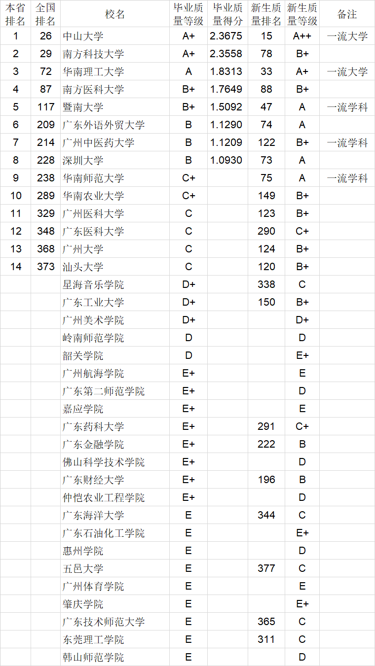 毕业生|武书连2020中国大学本科毕业生质量排行榜