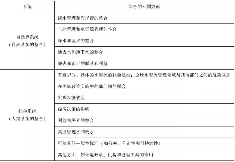 公平和GDP的关系_预测经济的神奇指标 垃圾(3)