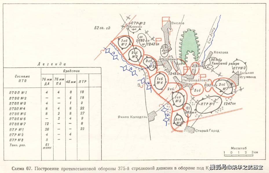 巴拉顿湖与库尔斯克7s,苏军防御工事构成mkuua,有效解决对敌坦克