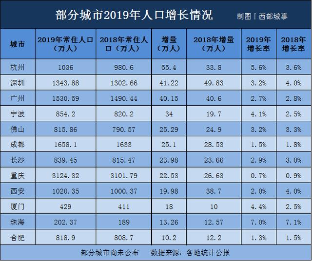 广州人口普查长表_第七次人口普查长表(2)