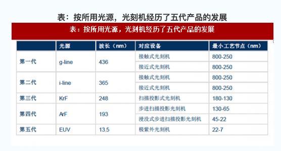 壟斷光刻機市場，ASML達10萬零部件有中國的嗎？可以對其斷供嗎？ 科技 第5張