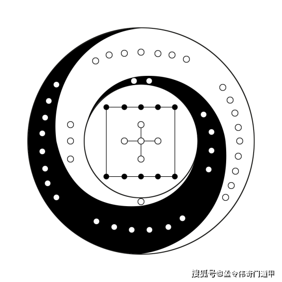 奇门遁甲九宫格 河出图 洛出书_洛书