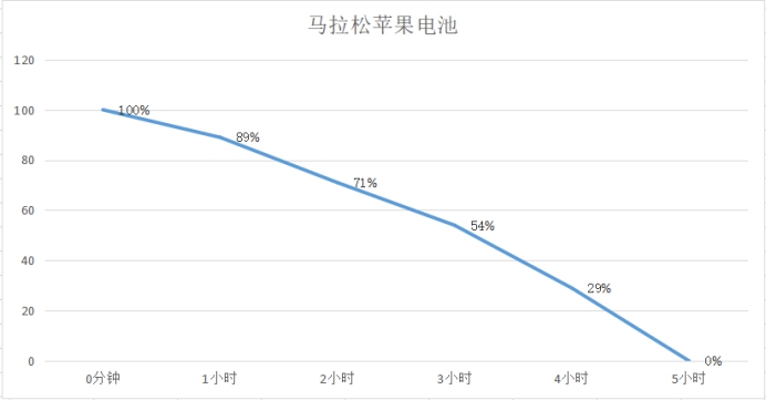 iphone11官方降价一分钟销量 d5c67e4aefc94009bb1515ad71627c6f.jpeg