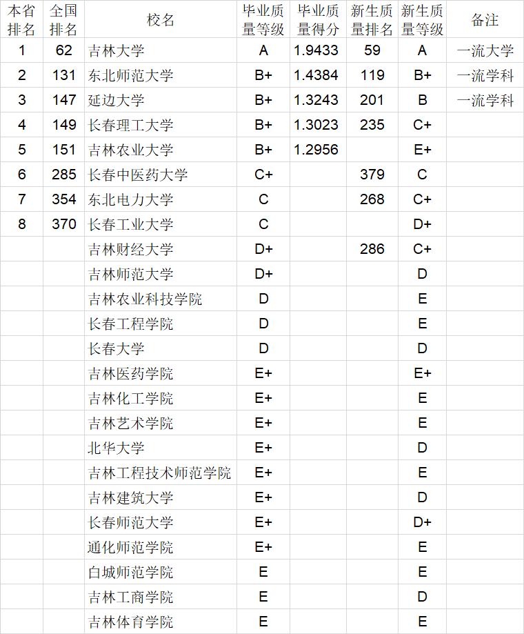 毕业生|武书连2020中国大学本科毕业生质量排行榜