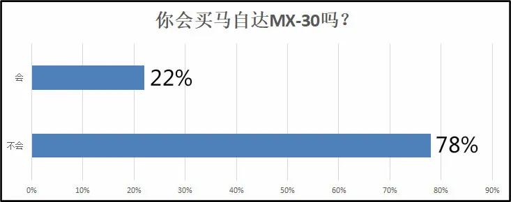 原创ETC现在收费比以前贵了吗？