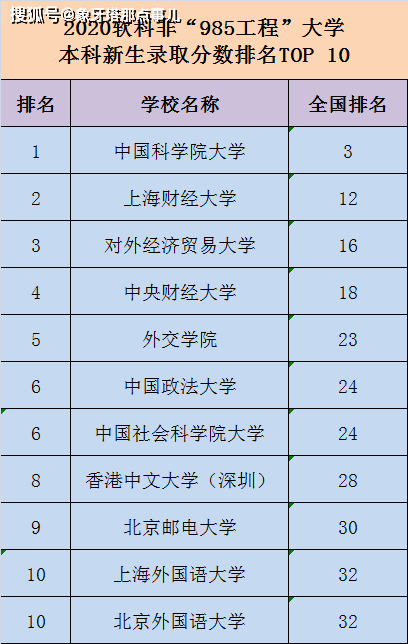 分数排名次_csgo5e排名和分数