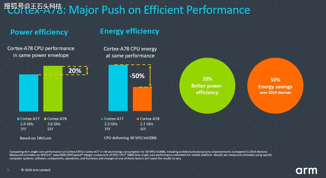 arm全新架构让性能大涨,高通三星率先升级 华为依然无缘