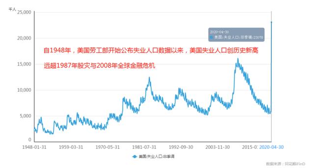 北京失业人口_北京失业登记证