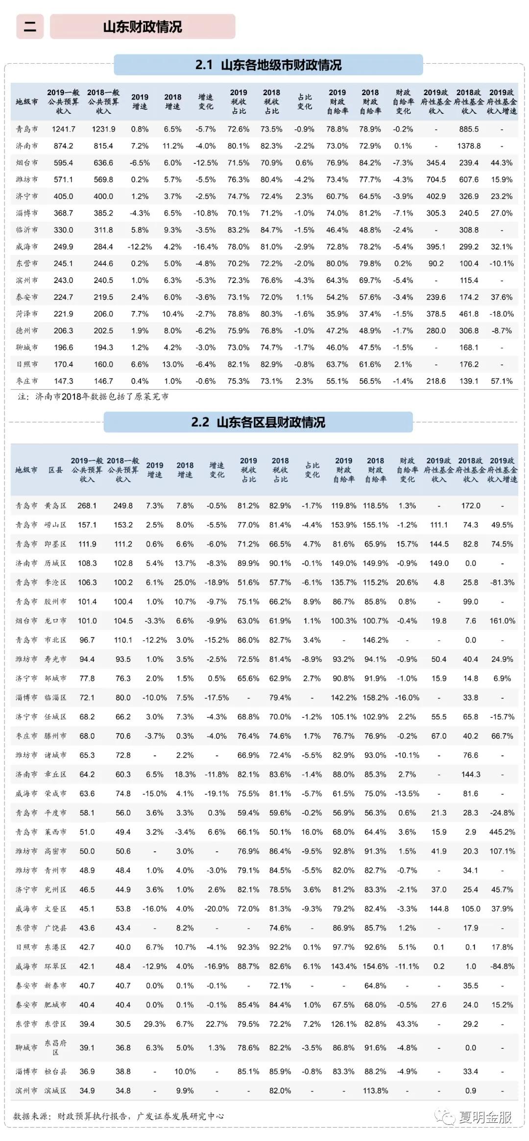 2020年山东省地级市g_山东省地图全图