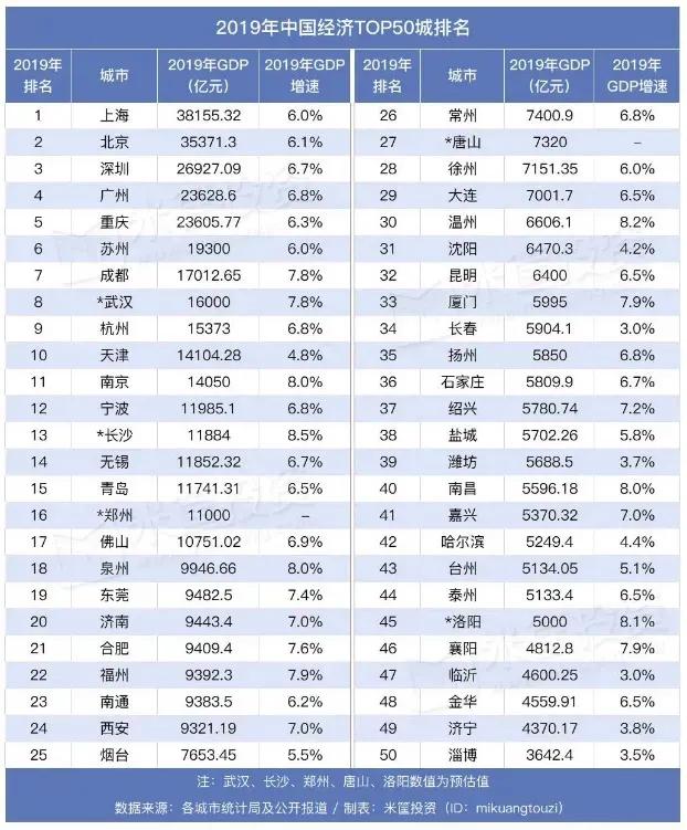 广深gdp突破_广州GDP超过新加坡 北上广深跻身 发达俱乐部