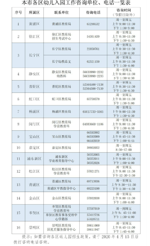 人口普查长标短表登记时间_人口普查长表登记(3)