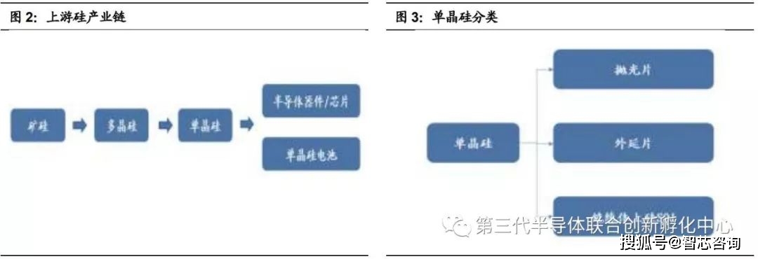 智芯研报 | 半导体制造产业链梳理