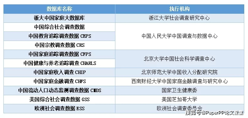 人口年鉴表_关于 中国人口统计年鉴 中数据的一些问题(2)