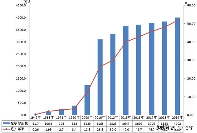 学龄人口_后普及教育时代 中国高等教育发展的战略空间(2)