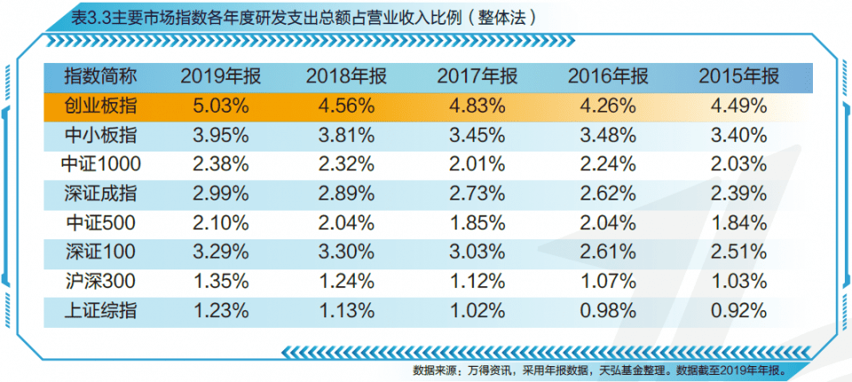 创业板指数十周年蓝皮书发布,见证中国创新创业发展十年一梦