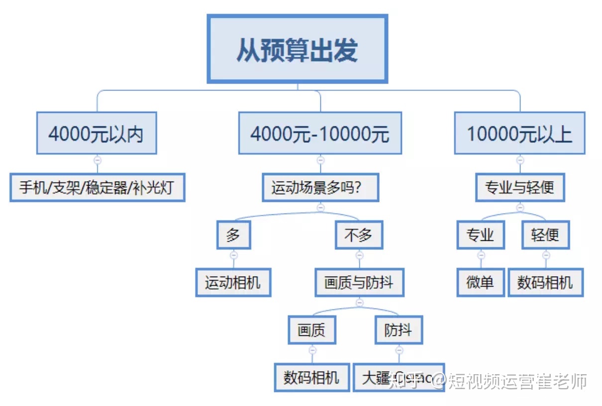 抖音作品音质变差_上传抖音画质变差_抖音上传后画质变渣了