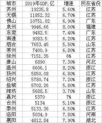 苏州市的gdp是多少亿元_江苏城市gdp排名2017 江苏城市gdp多少