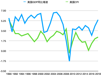 美国二十世纪gdp多少_元知二十世纪回顾第29期|全球化历史进程回顾之三