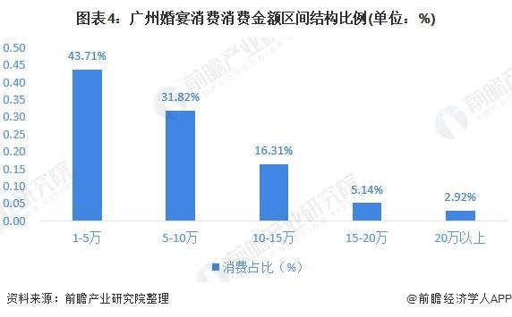 中国消费水平人口_中国人口图片