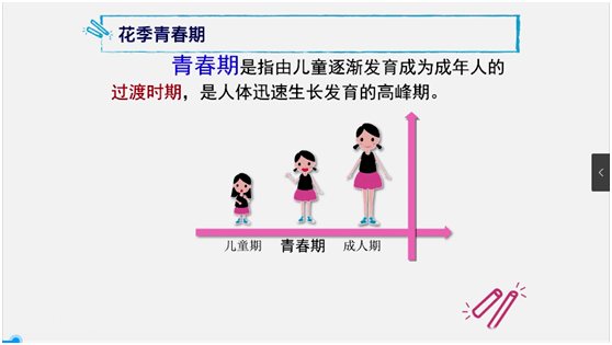 青春期是指由儿童逐渐发育成为成年人的过渡期,是人体迅速生长发育的