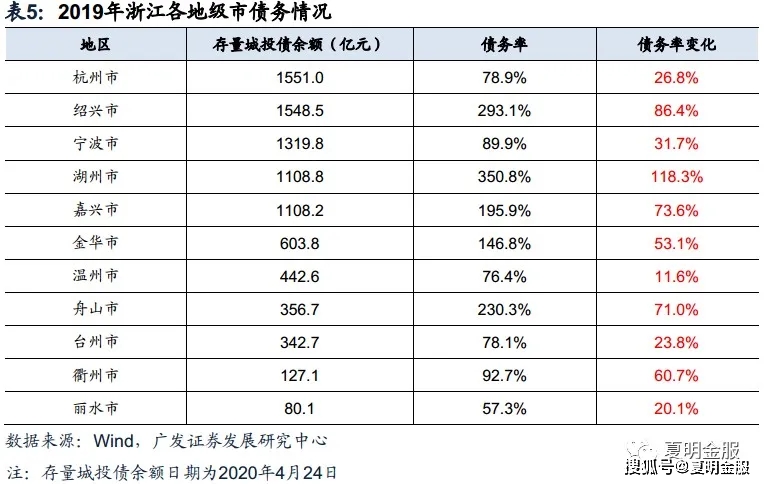 浙江县市区gdp2020_2020年陕西省各城市分县区GDP指标完成情况整理分析(2)