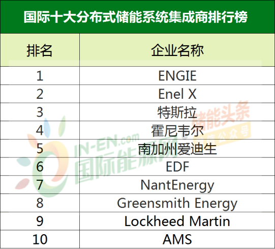 系统集成排名_系统集成