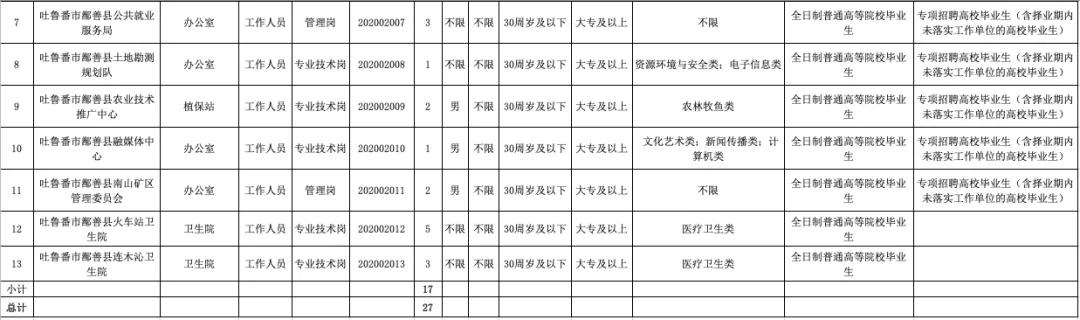 吐鲁番人口_新疆吐鲁番实体城市人口规模分析