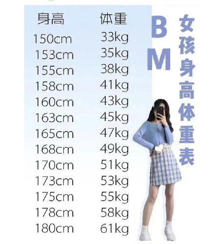 如果你身高150厘米,体重就只能有33公斤;165厘米的身高,体重只能有47