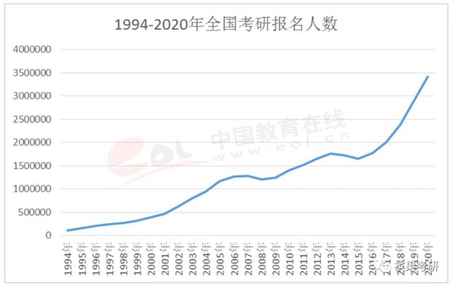 硕士人口比例_宗教人口比例