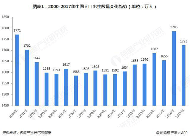 人口市场细分_家居企业怎样占据市场制高点(2)