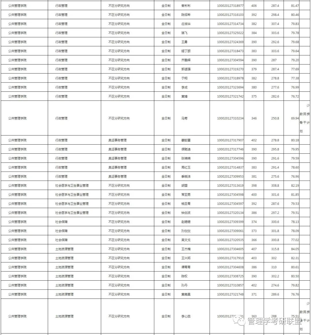 土地资源管理排名_土地资源管理